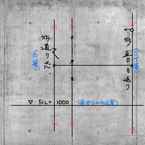 墨 位置|墨出しとは？やり方や必要な道具、注意点を解説